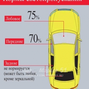   AA10-Transparent UV98 VL75 IR71 1,52*1